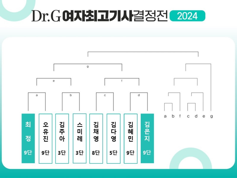 2024 닥터지 여자최고기사 결정전 대진표